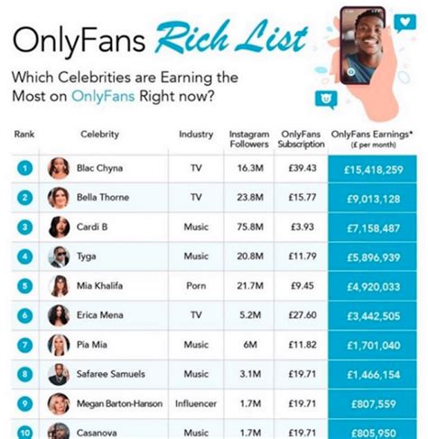 celebrity onlyfan|Top 10 Best Celebrity OnlyFans Accounts in 2024